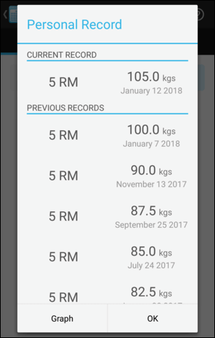 Personal Records Actual History