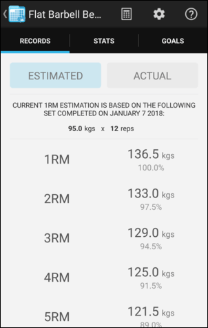 Personal Records Estimated