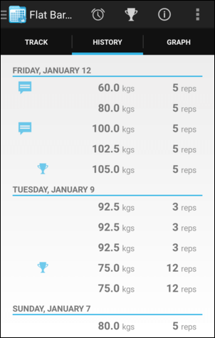 Weight Lifting Progression Chart