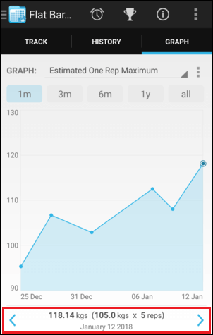 Progress Graph Point Selected